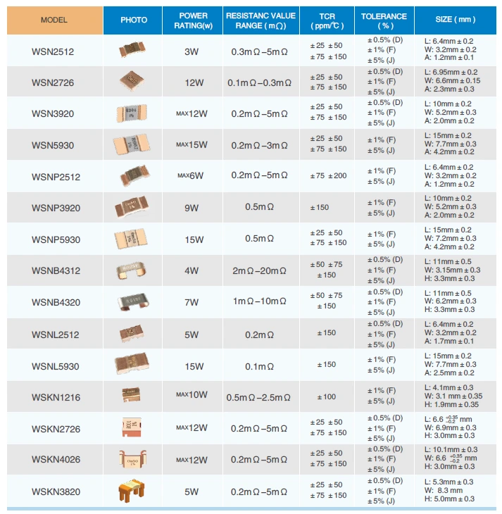 Bare Alloy Current Sense Resistor