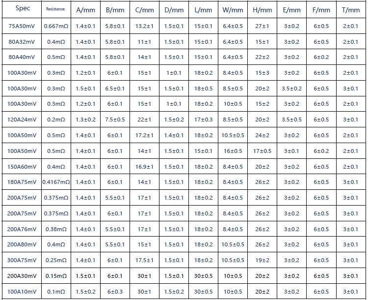 Low Resistance Shunt